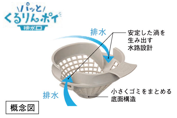 パッとくるりんポイ排水口 | ブリシア大宮 氷川の杜 |新築分譲マンション