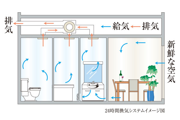 快適な空気環境を保つ24時間換気システム | ブリシア大宮 氷川の杜 |新築分譲マンション
